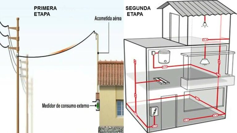 Beneficios de una Instalación Eléctrica Adecuada en Hogares y Oficinas